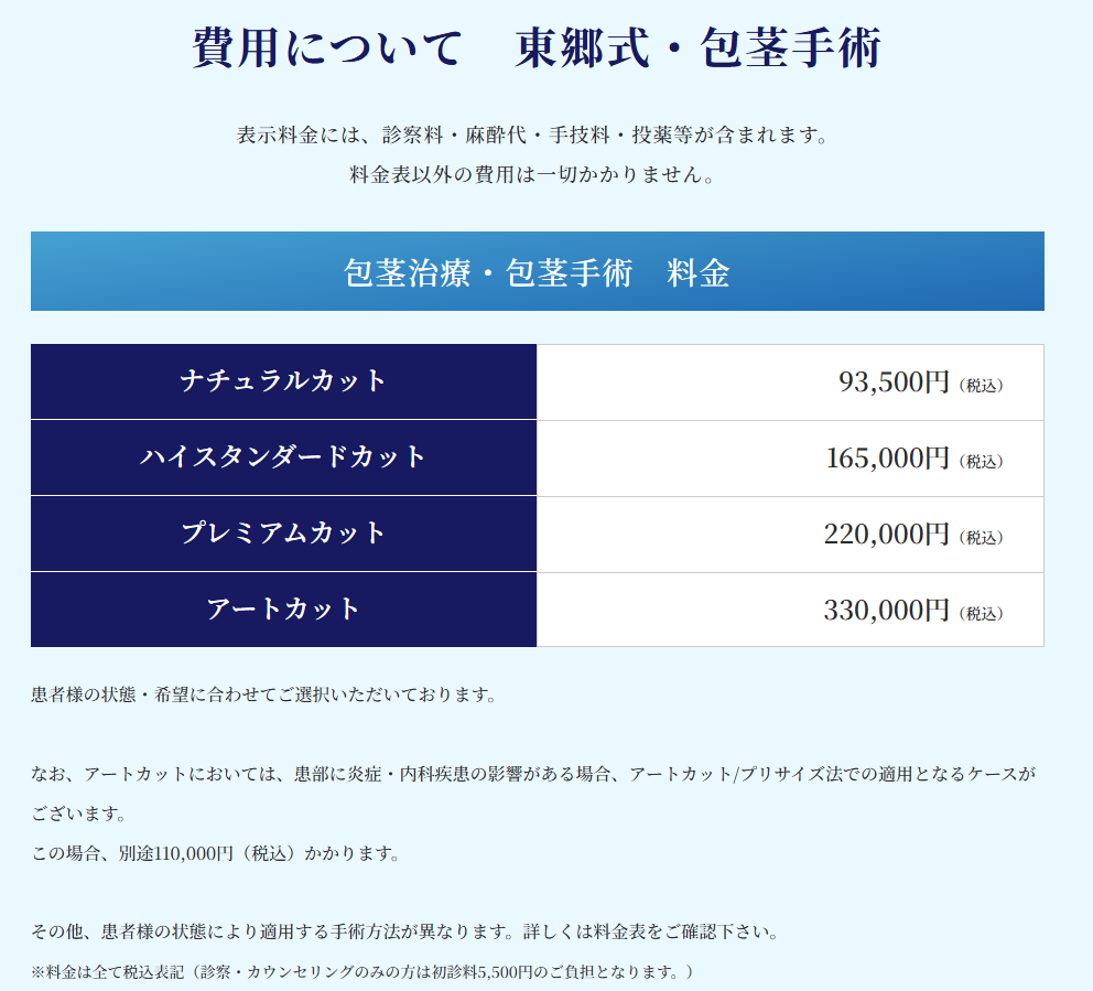 包茎手術料金　熊本