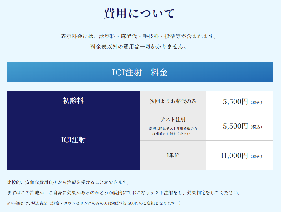 ICI治療料金　広島