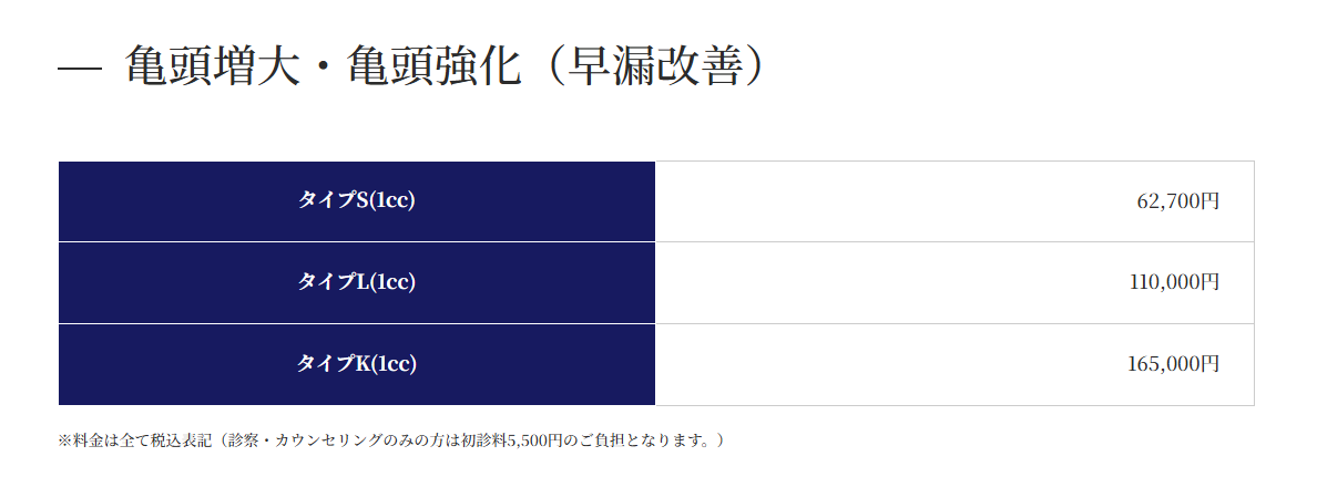 早漏治療料金表　宮崎