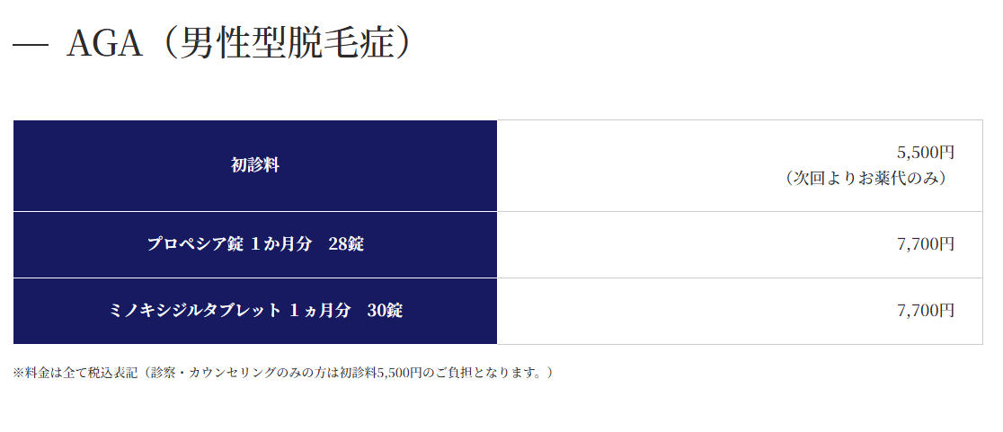 AGA治療料金　宮崎