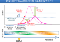 ご来院の患者様へのお願い　「新型コロナウイルス感染症に対して（COVID-19)」